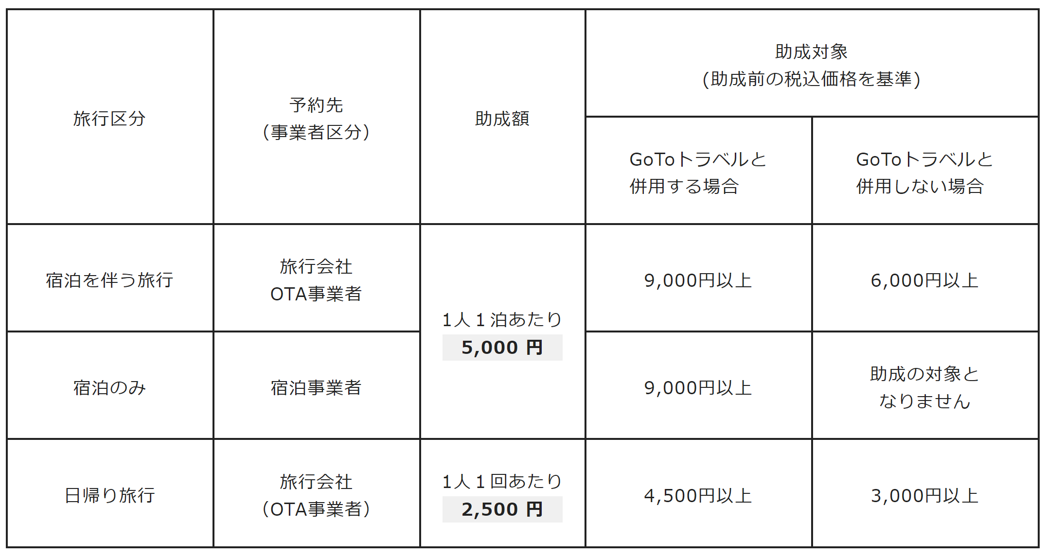 助成金について